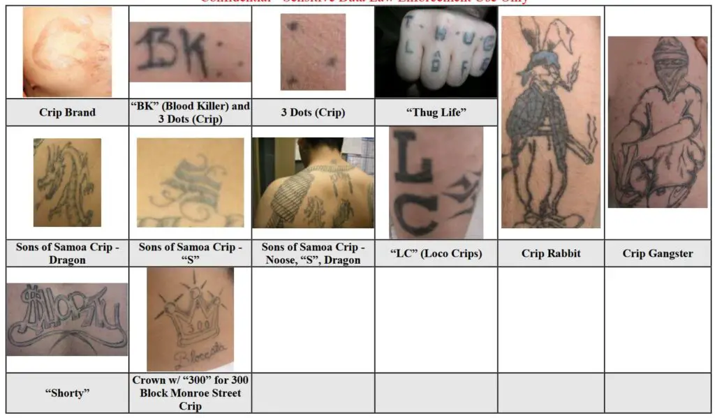 Crips tattoos chart